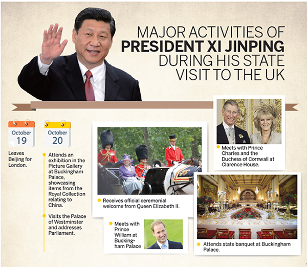 Visit to set course for ties, says Xi