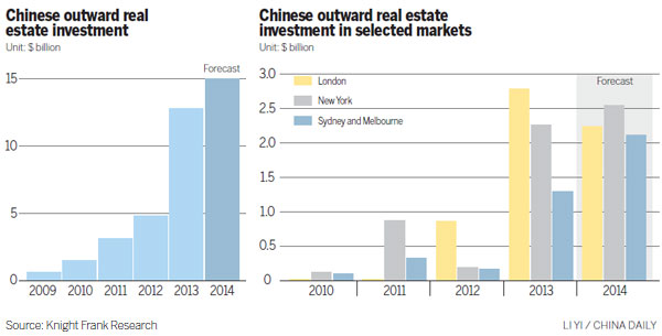 London prepared for Chinese real estate investors