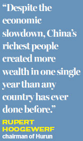 Wealth of options for China's super-rich