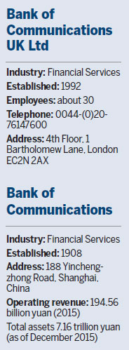 Chinese Bank of Communications opens London branch