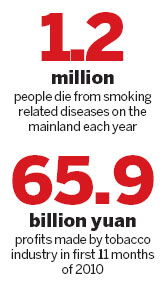 Report: Smoking industry harming economic health
