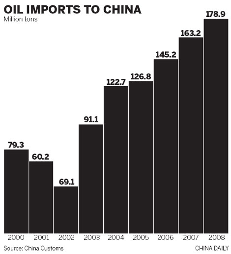 China steps on the gas for energy