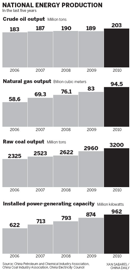 China to boost nuclear power capacity