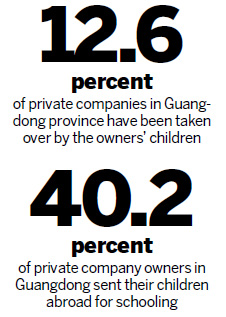 Guangdong business owners worried about succession