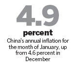 Inflation may peak in second quarter