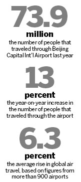 Beijing boasts world's second busiest airport