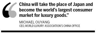 China: the next lap of luxury?
