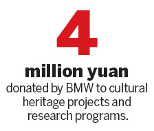 Forum offers insights for 'BMW Culture Journey'