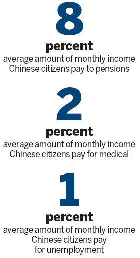 Social security set to cover foreign workers