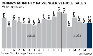 Vehicle sales on road to recovery