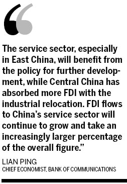 China attractive FDI destination