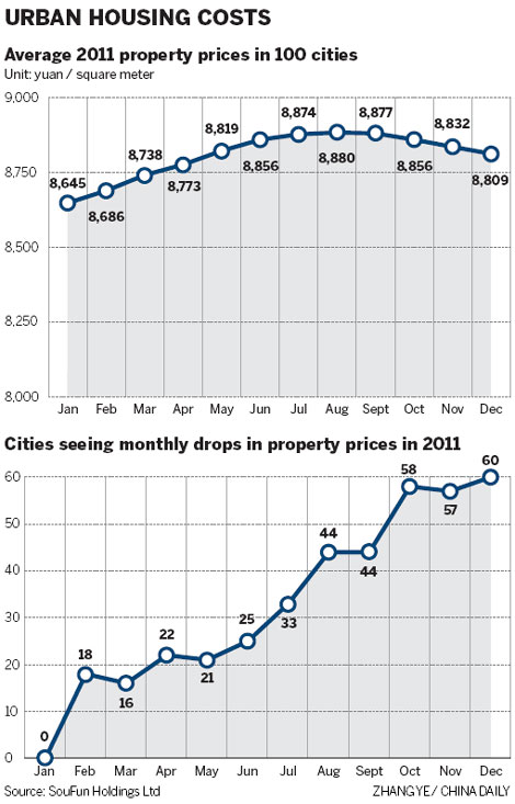 Big cities' home prices slide again