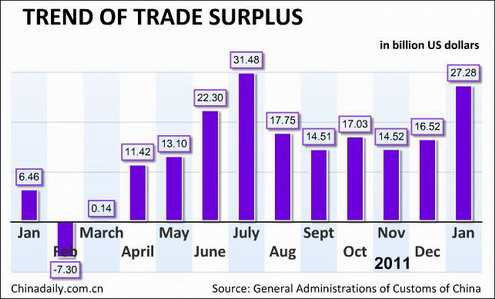 China's Jan exports drop 0.5%