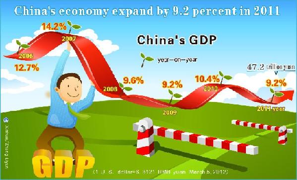 China lowers GDP target for quality growth