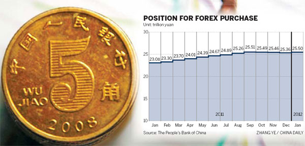 Yuan to face downward pressure in 2012