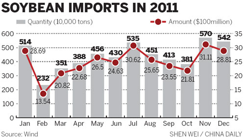 Imports of US soybeans set for expansion