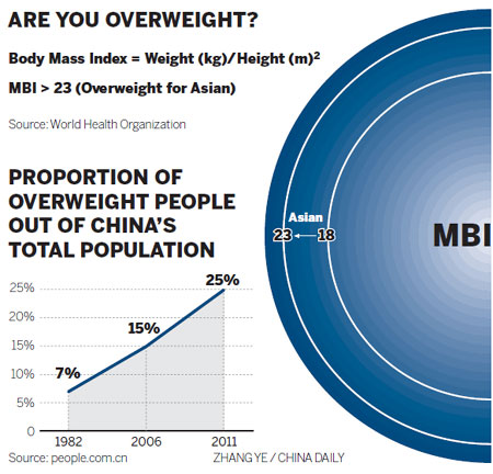 More Chinese go gym for fitness