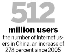 Info security sector growing alongside online population