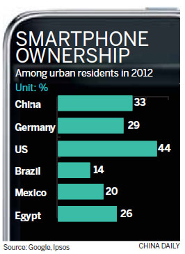 One-third of urbanites own smartphones