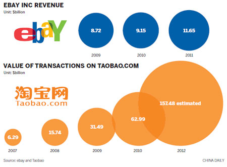 Alibaba eyes rapid growth in next 5 years