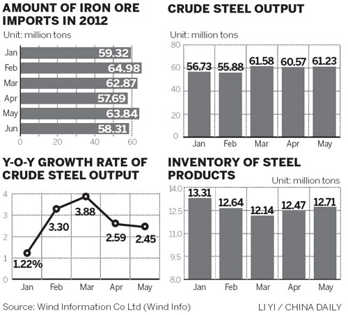 Steel industry downturn to continue in H2
