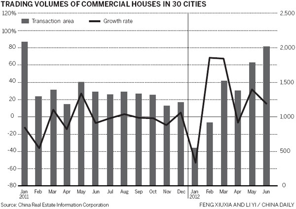 Strong house sales may lead to curbs