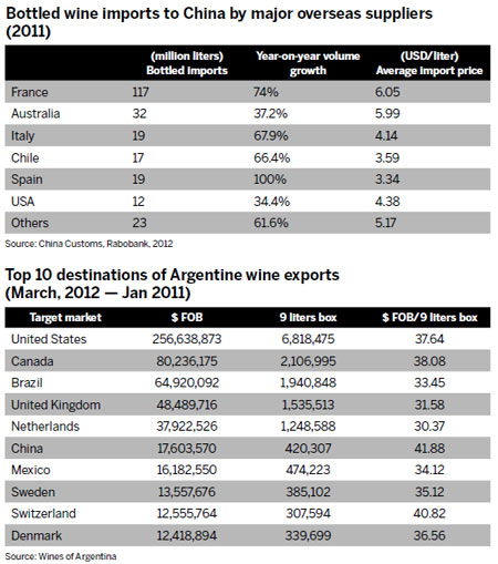 Grape expectations from Argentina