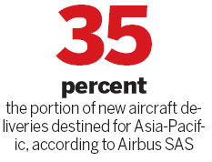 Boeing, Airbus forecast huge demand in China