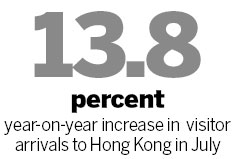 New travel policy may help HK's low-end retailers