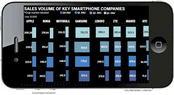 Snow brings a cool reception for the iPhone 5