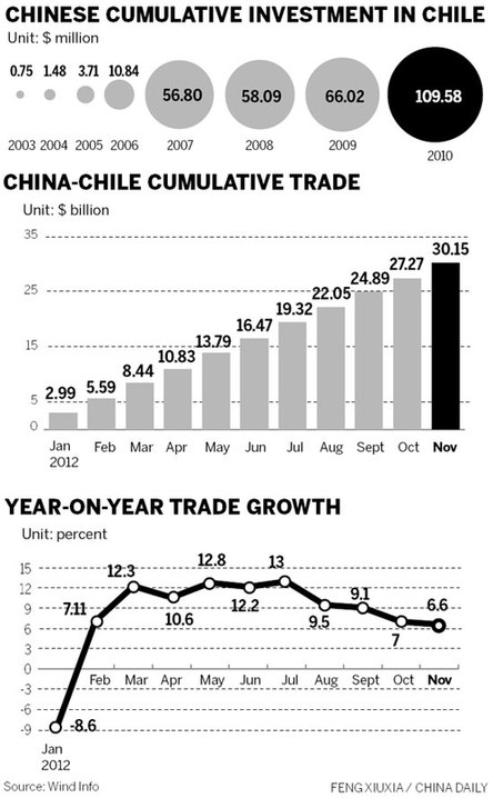 Latin America offers way out of demand doldrums