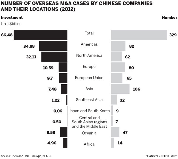 Firms urged to buy abroad