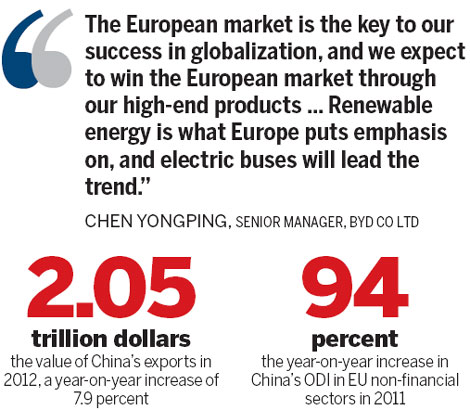 Manufacturers gain credibility in EU market