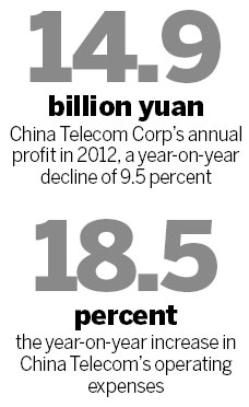 China Telecom aims to recruit 30m new 3G Inte