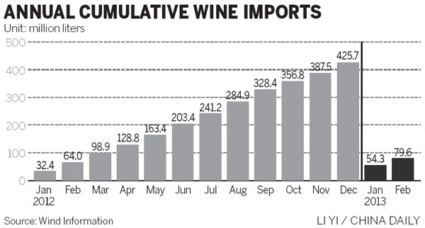 China Foods to buy wineries in Australia, US