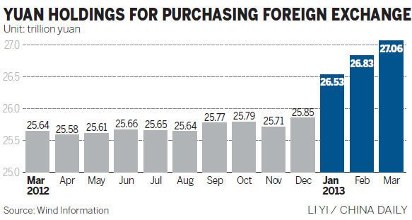 Net forex purchases for fourth month