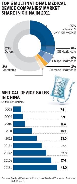 Making medical technology more accessible