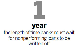 Rules for banks to write off bad loans relaxed