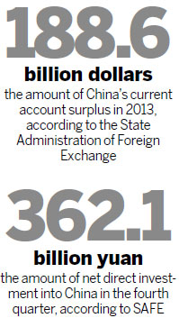 Capital account swings to surplus in 2013: SAFE