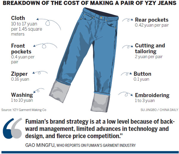 Dark legacy of Fumian's factories