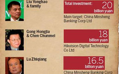 A wealth of Chinese billionaires appears on global rich list