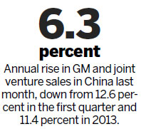 GM China sales growth slips