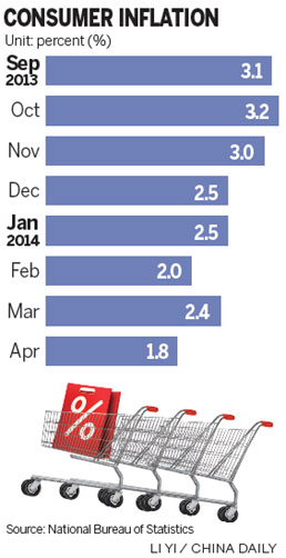 China's low inflation sparks fear of deflation