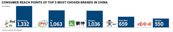 Domestic brands at top of list for buyers