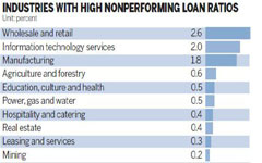 Nonperforming loans may eclipse the level of 2008