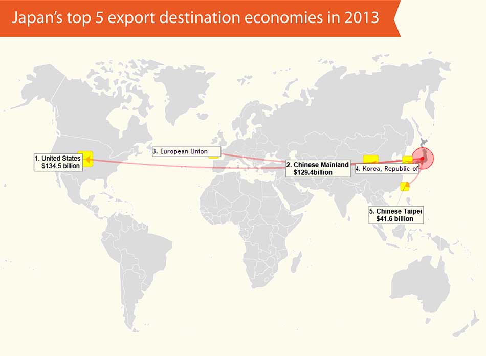 Infographics: Ties that bind China-Japan trade