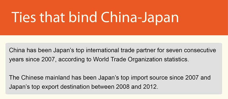 Infographics: Ties that bind China-Japan trade