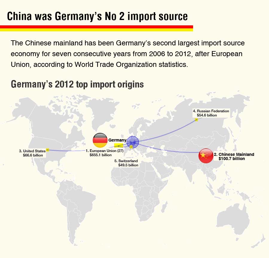 Infographics: Sino-German ties stronger