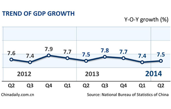 Beyond the GDP growth target