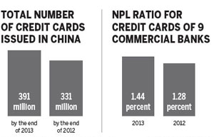 China to establish credit record system